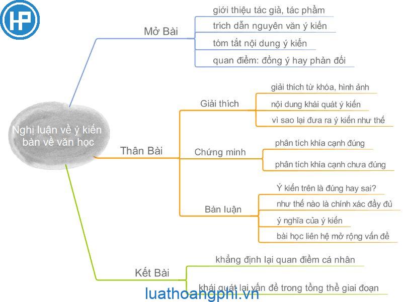 Dàn Ý Chung Bài Văn Nghị Luận Văn Học Gallery 2