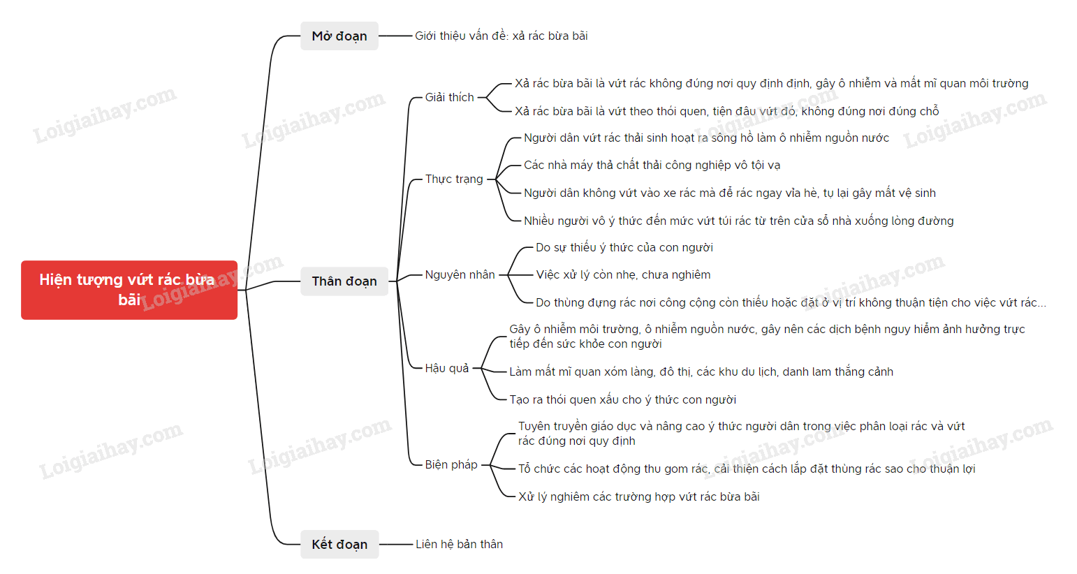 Dàn Ý Nghị Luận Về Rác Thải Và Thực Trạng Ô Nhiễm Môi Trường Gallery 2