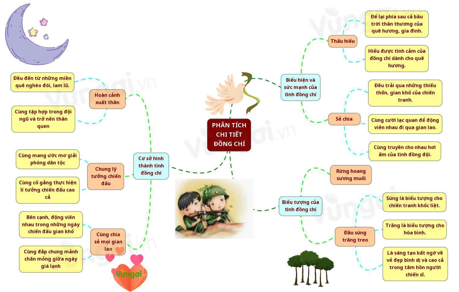Phân tích bài thơ Đồng chí Gallery 2