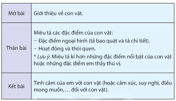 Dàn ý tả con vật trong sở thú lớp 4 Gallery 2