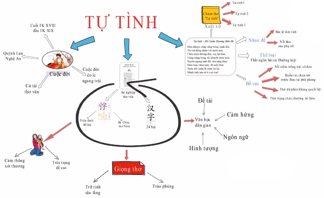 Dàn Ý Tự Tình 3: Chi Tiết Và Đầy Đủ Gallery 2