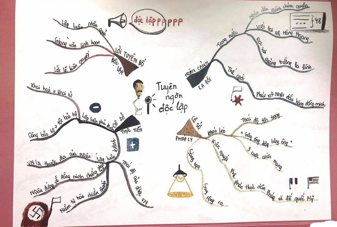 Sơ Đồ Tư Duy Tuyên Ngôn Độc Lập Đầy Đủ Gallery 2