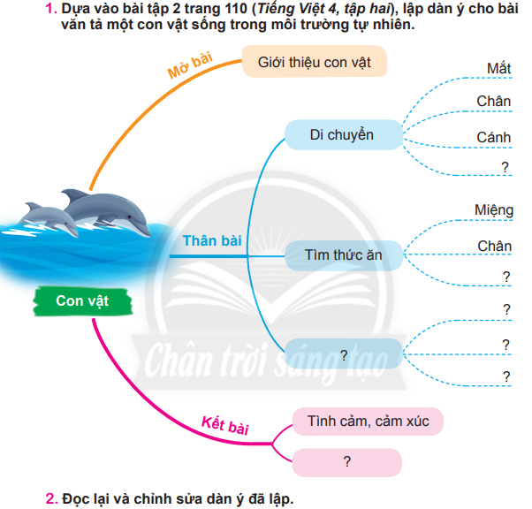 Lập Dàn Ý Tả Con Vật Lớp 4 Gallery 2