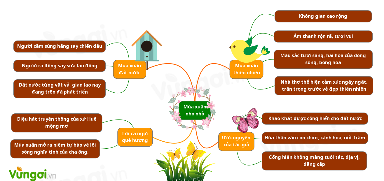 Dàn Ý Mùa Xuân Nhỏ Nhỏ Gallery 2