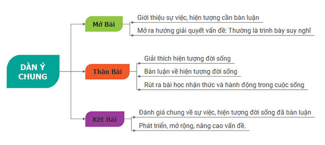 Dàn ý nghị luận hiện tượng đời sống: Cách viết bài hoàn chỉnh và hiệu quả Gallery 2