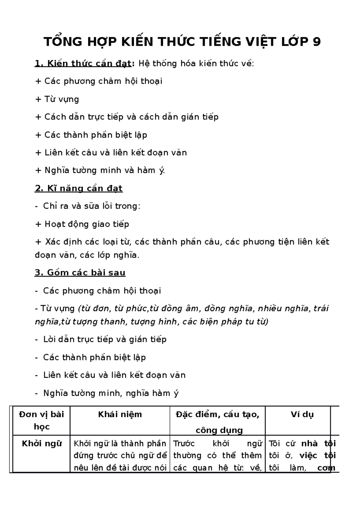 Tổng hợp kiến thức Tiếng Việt lớp 9 Gallery 2