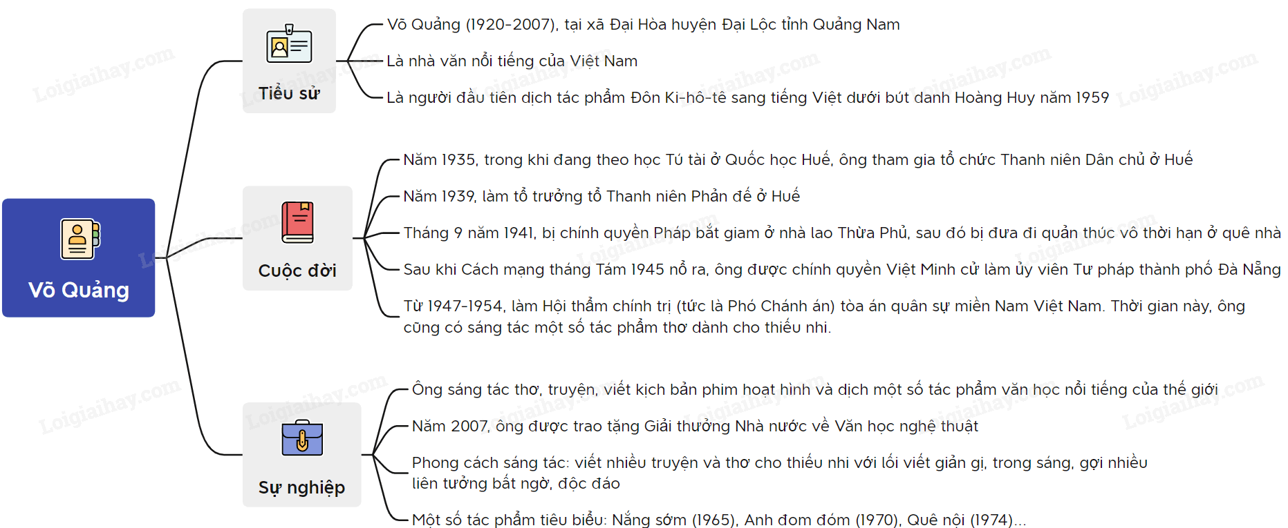 Soạn Văn Lớp 7 Ngàn Sao Làm Việc Gallery 2