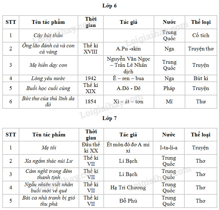 Tổng hợp kiến thức Ngữ văn lớp 9 Gallery 2