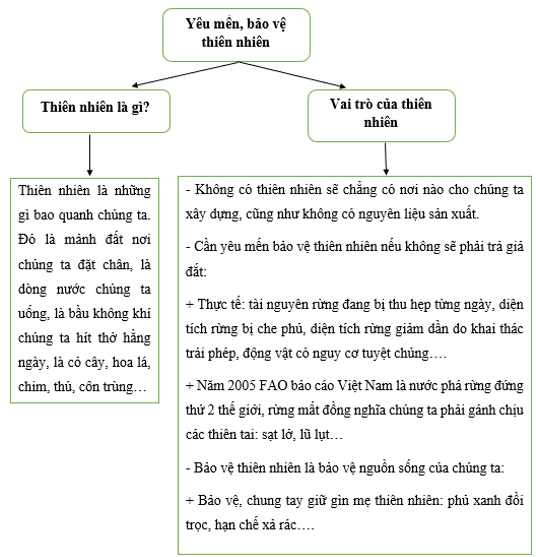 Hướng dẫn viết bài văn nghị luận 8 lớp Gallery 2
