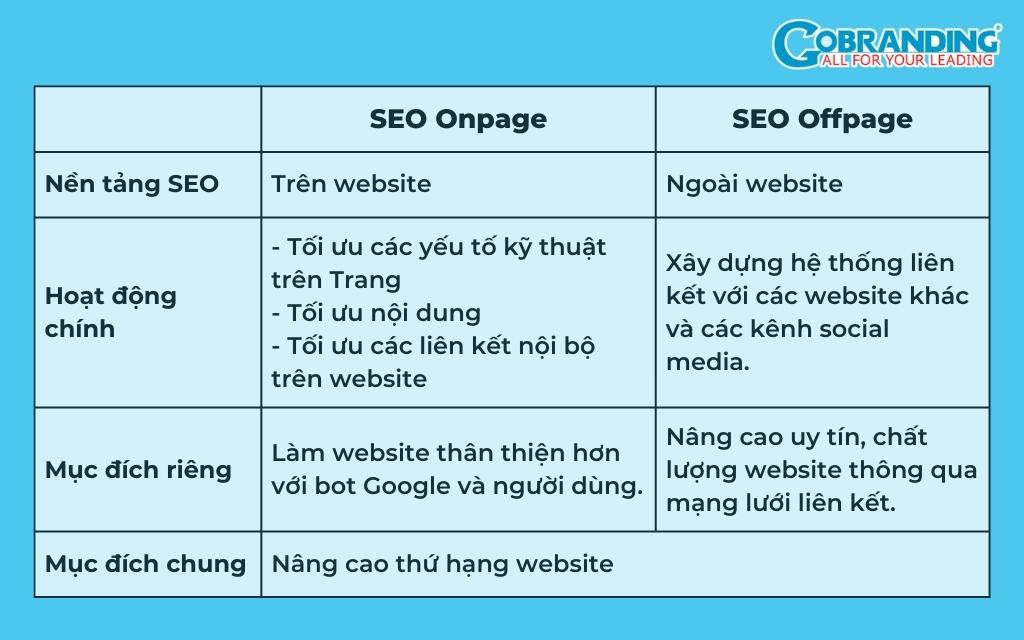 Hướng dẫn SEO bài viết hiệu quả để đạt thứ hạng cao trên Google Gallery 2