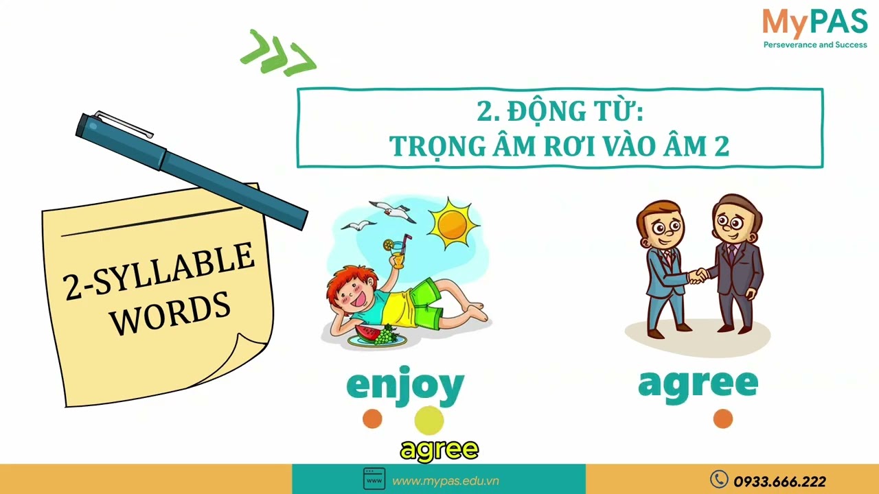 Two-Syllable Words in English Gallery 2