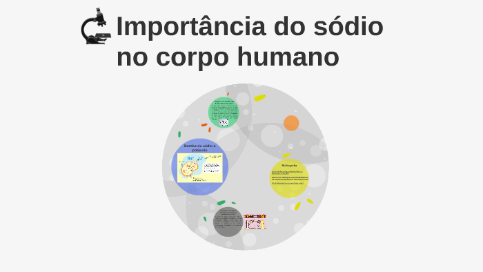Na+ o que é Gallery 1