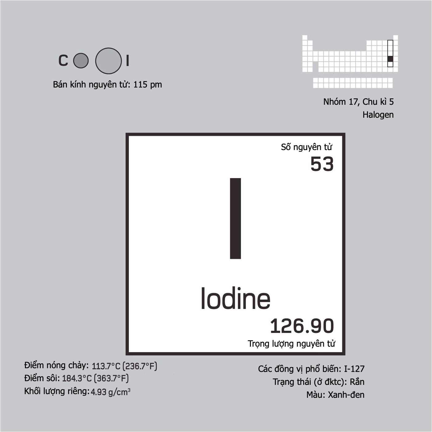 Nguyên tử khối của Iodine Gallery 1