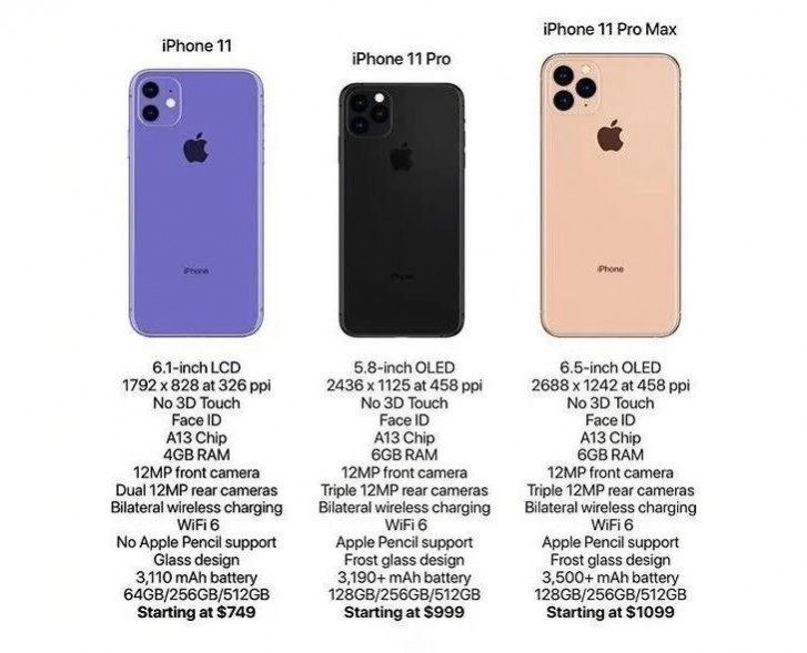 iPhone 11 Chiều Dài