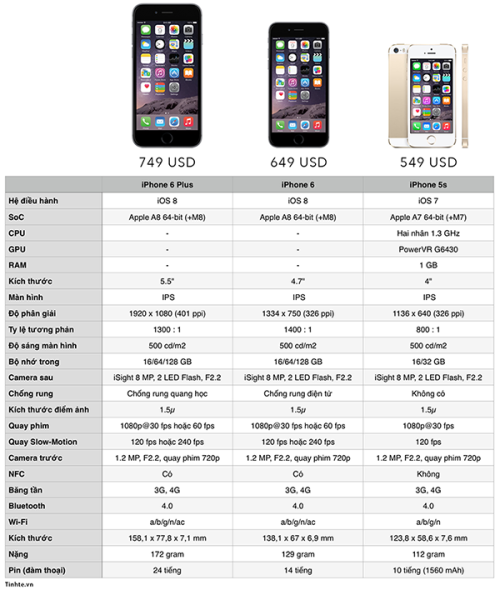 iPhone 6s Plus Dài Bao Nhiêu Cm? Gallery 2