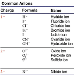 O2- là cation hay anion?
