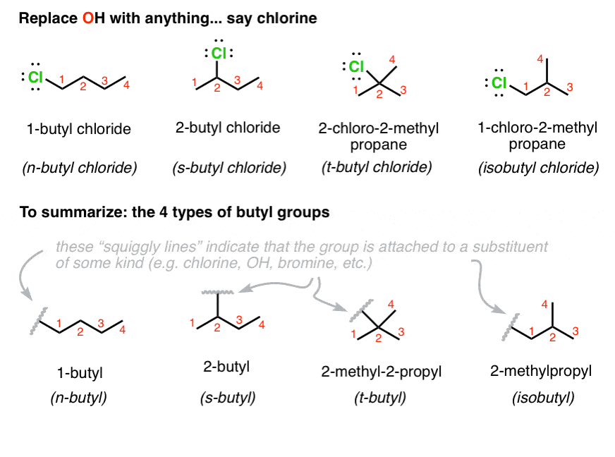Isobutyl vs Tert-butyl