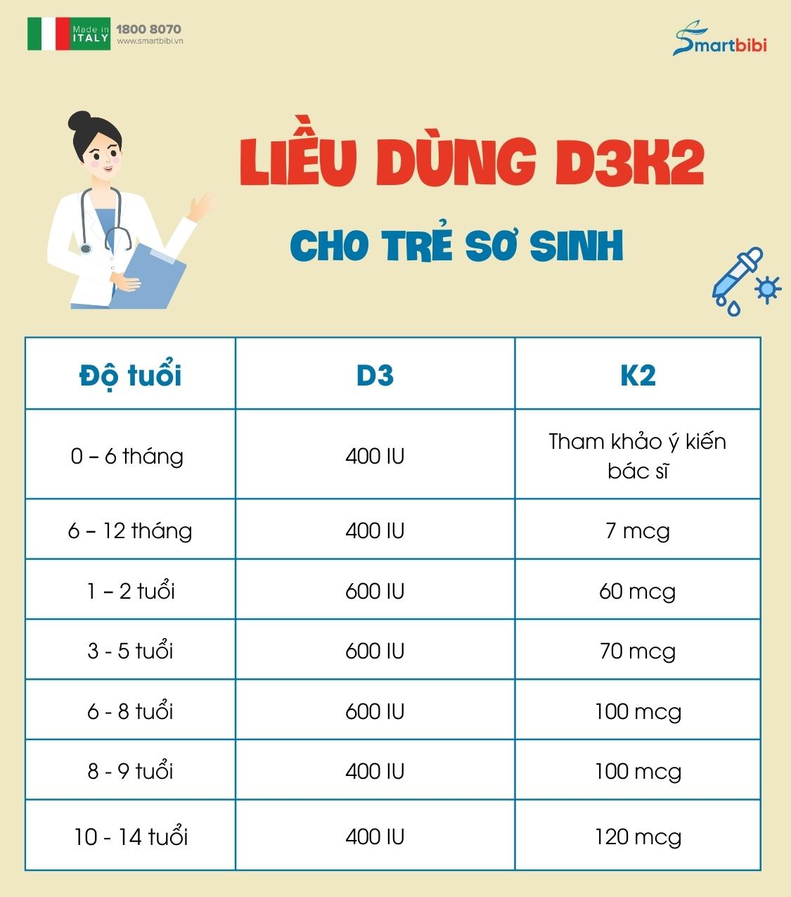 K2 Bao Nhiêu Tuổi?