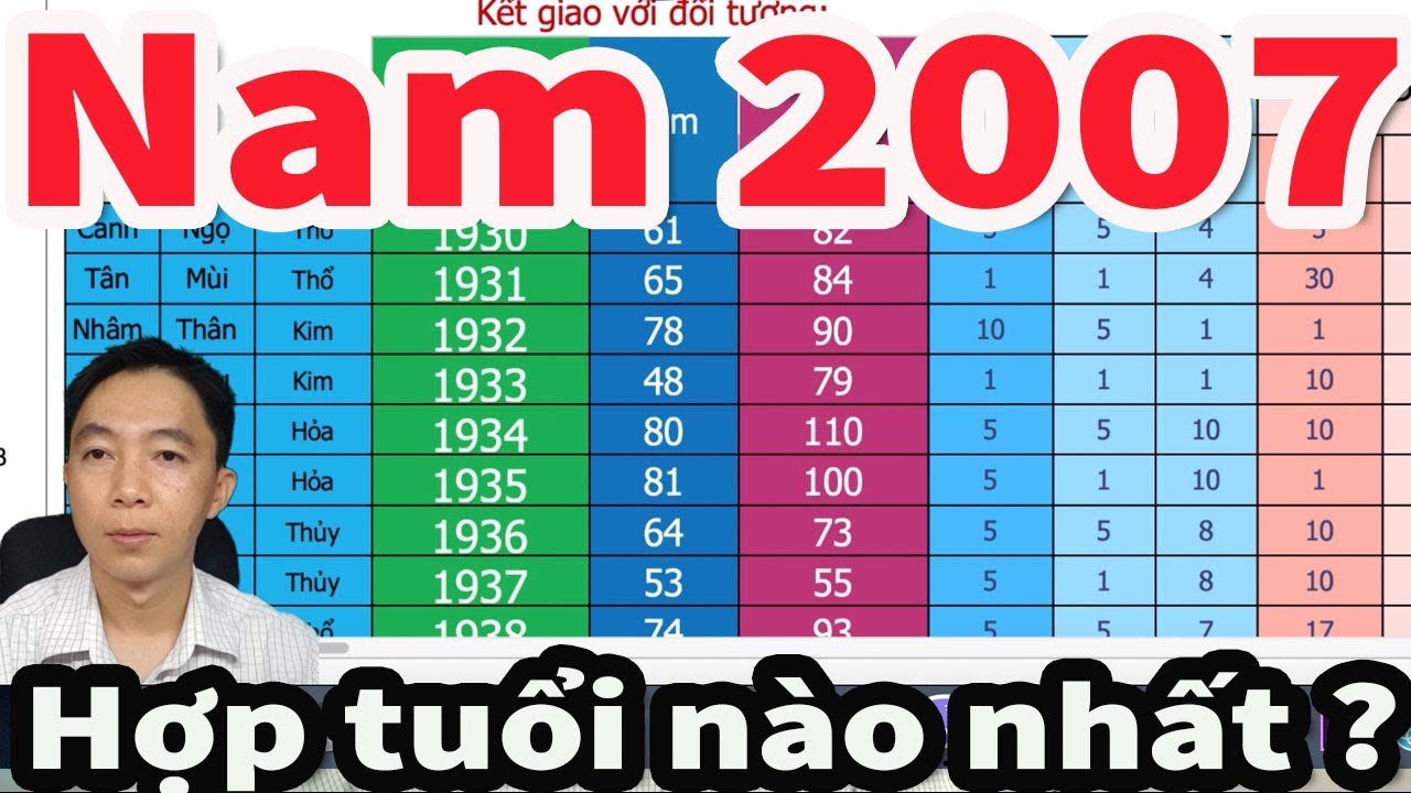 K7 Là Mấy Tuổi? Gallery 2