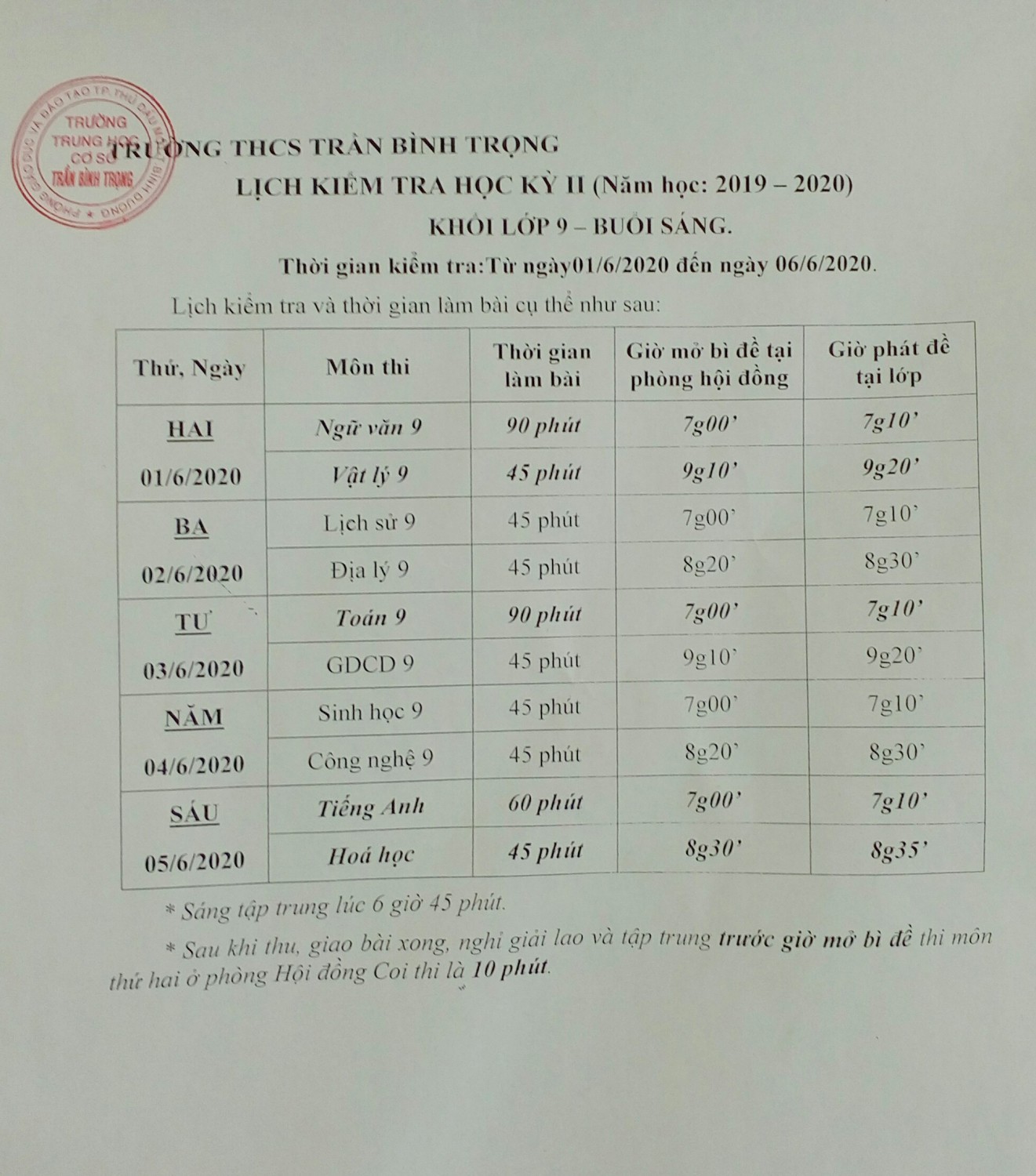 K9 là lớp mấy?