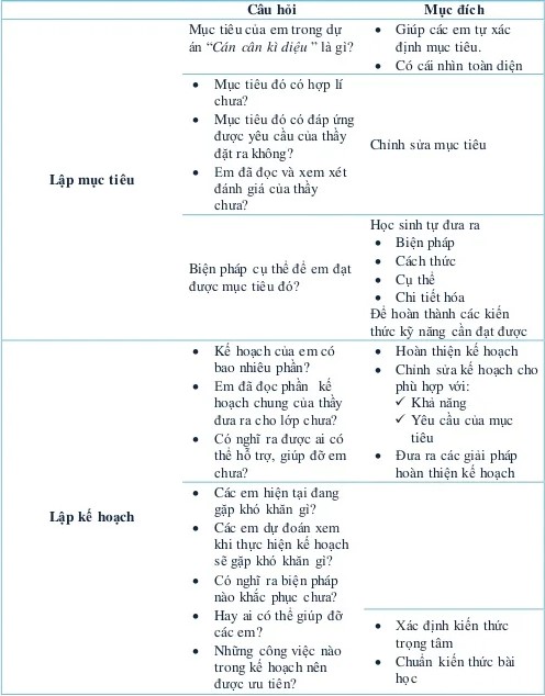 Những Dự Định Trong Tương Lai Của Tôi Gallery 1