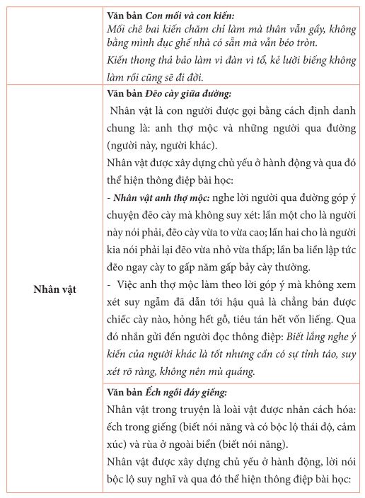 Kể lại truyện ngụ ngôn lớp 7 ngắn gọn Gallery 2
