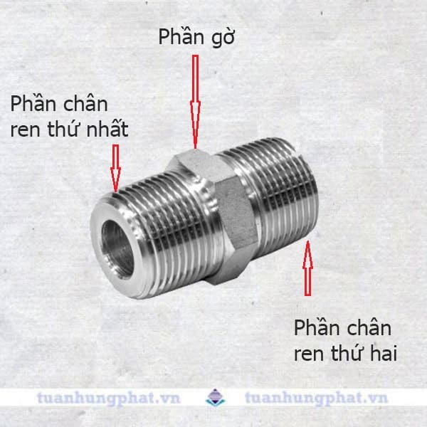 Kép chính là gì?