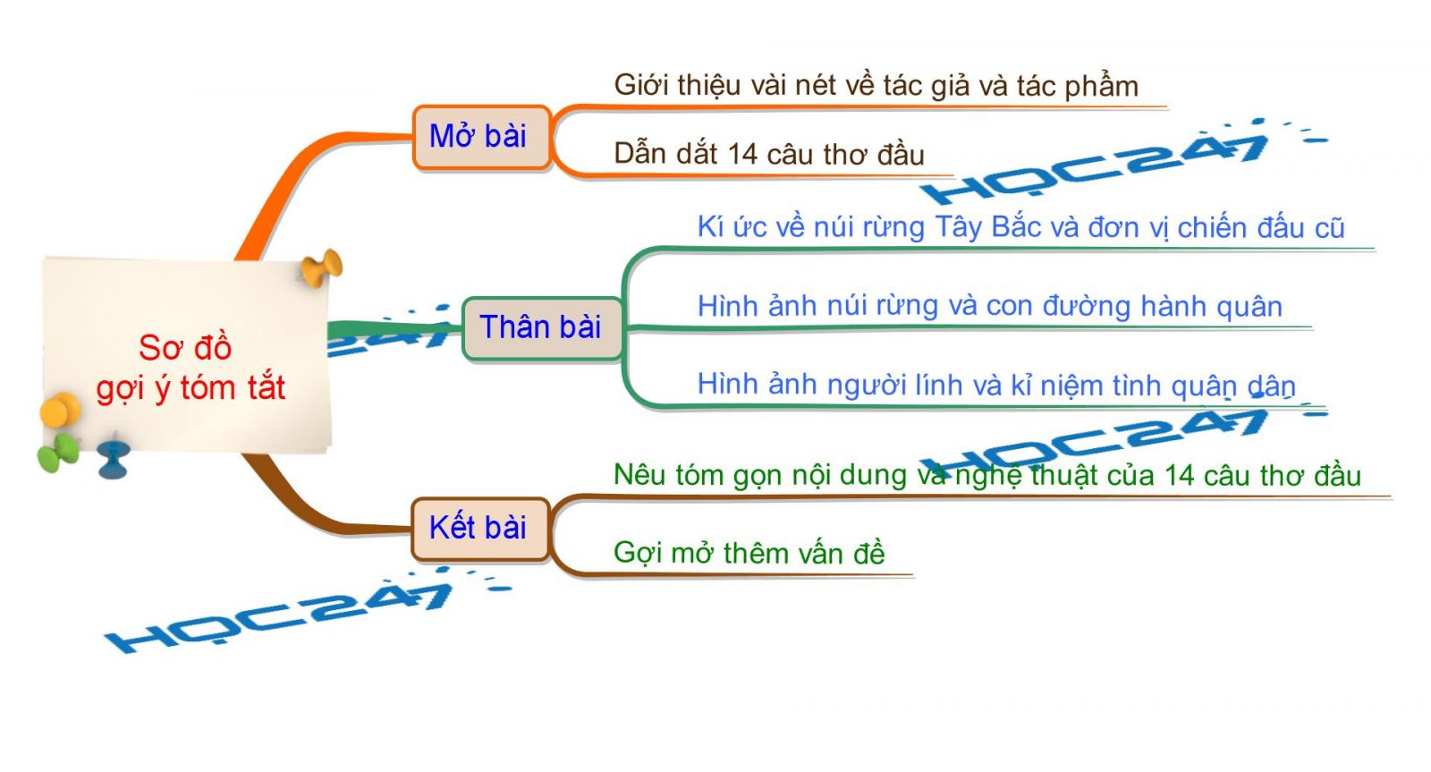 Kết Bài Tây Tiến 14 Câu Đầu: Phân Tích và Triết Lý Gallery 2