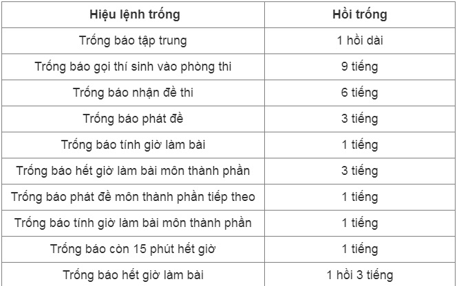 1 Hồi Trống Là Bao Nhiêu Tiếng? Gallery 2