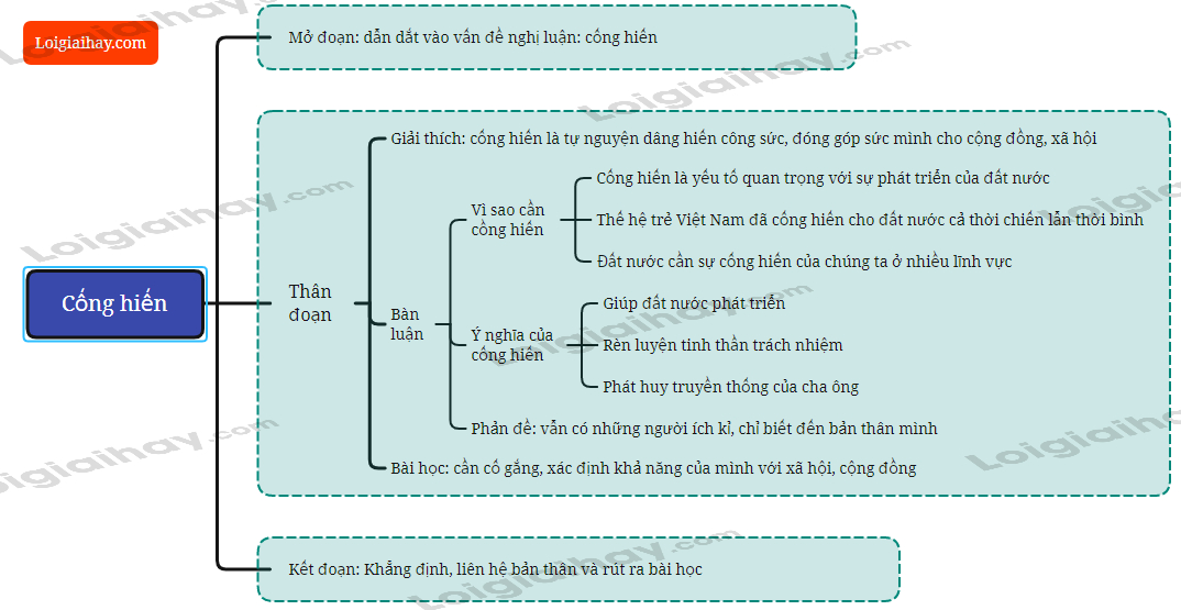 Biểu Hiện Của Cống Hiến Gallery 2