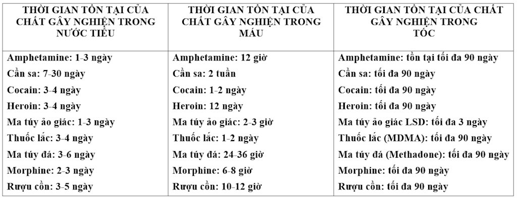 Ma túy trong máu bao lâu? Gallery 2