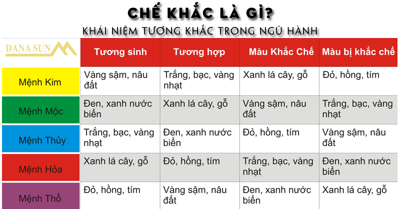 Màu Chế Ngự Là Gì? Gallery 2