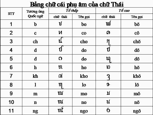 Thanh Ng ngang trong Tiếng Việt Gallery 2