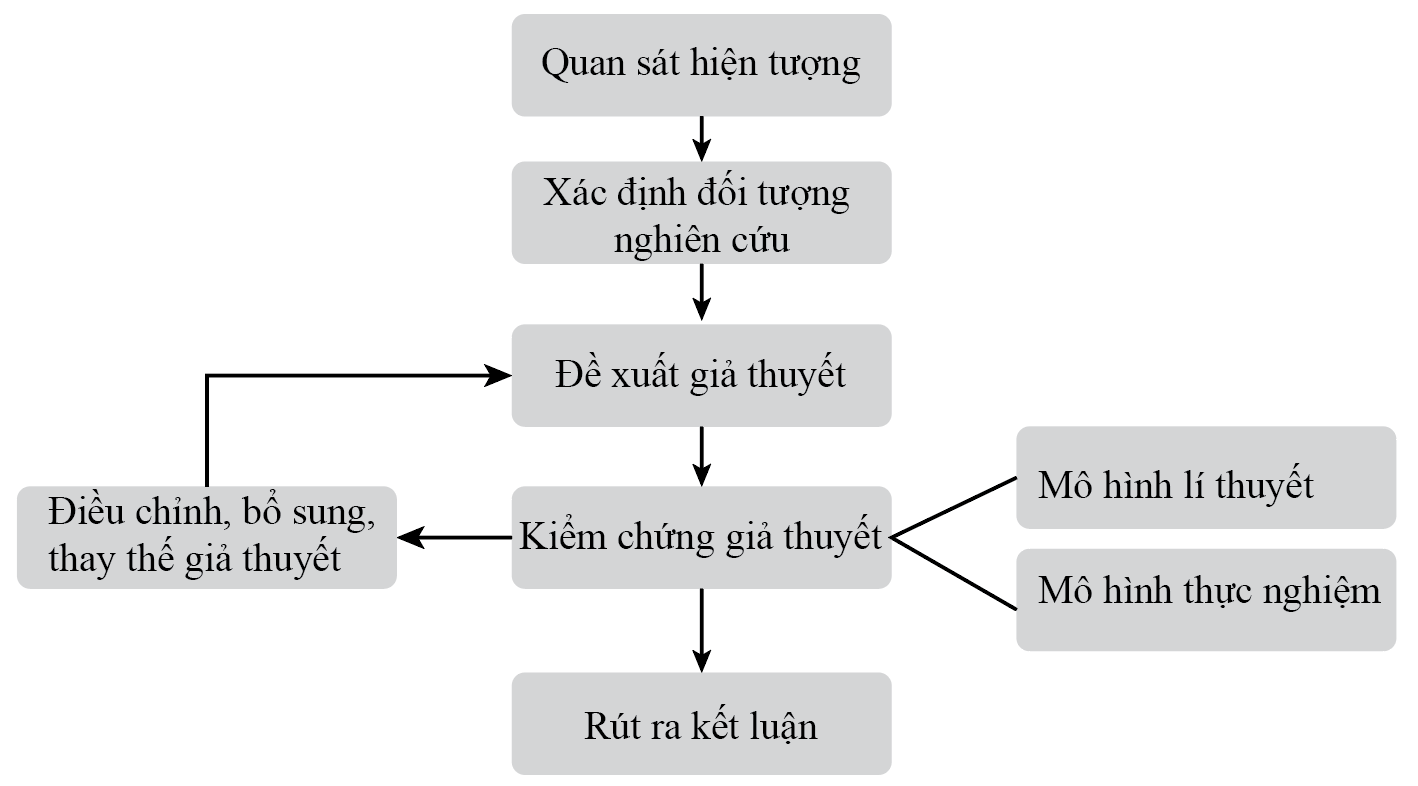 Vật lý hay Vật lí? Gallery 2