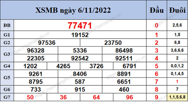 Kết quả 200 ngày .net