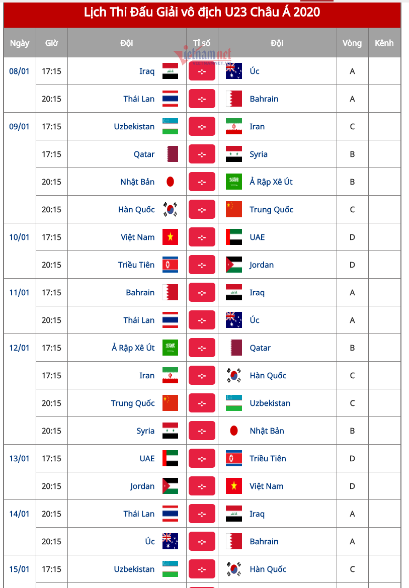 Kết quả bóng đá U23 Châu Á