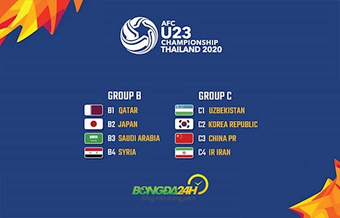 Kết quả bóng đá U23 Châu Á Gallery 1