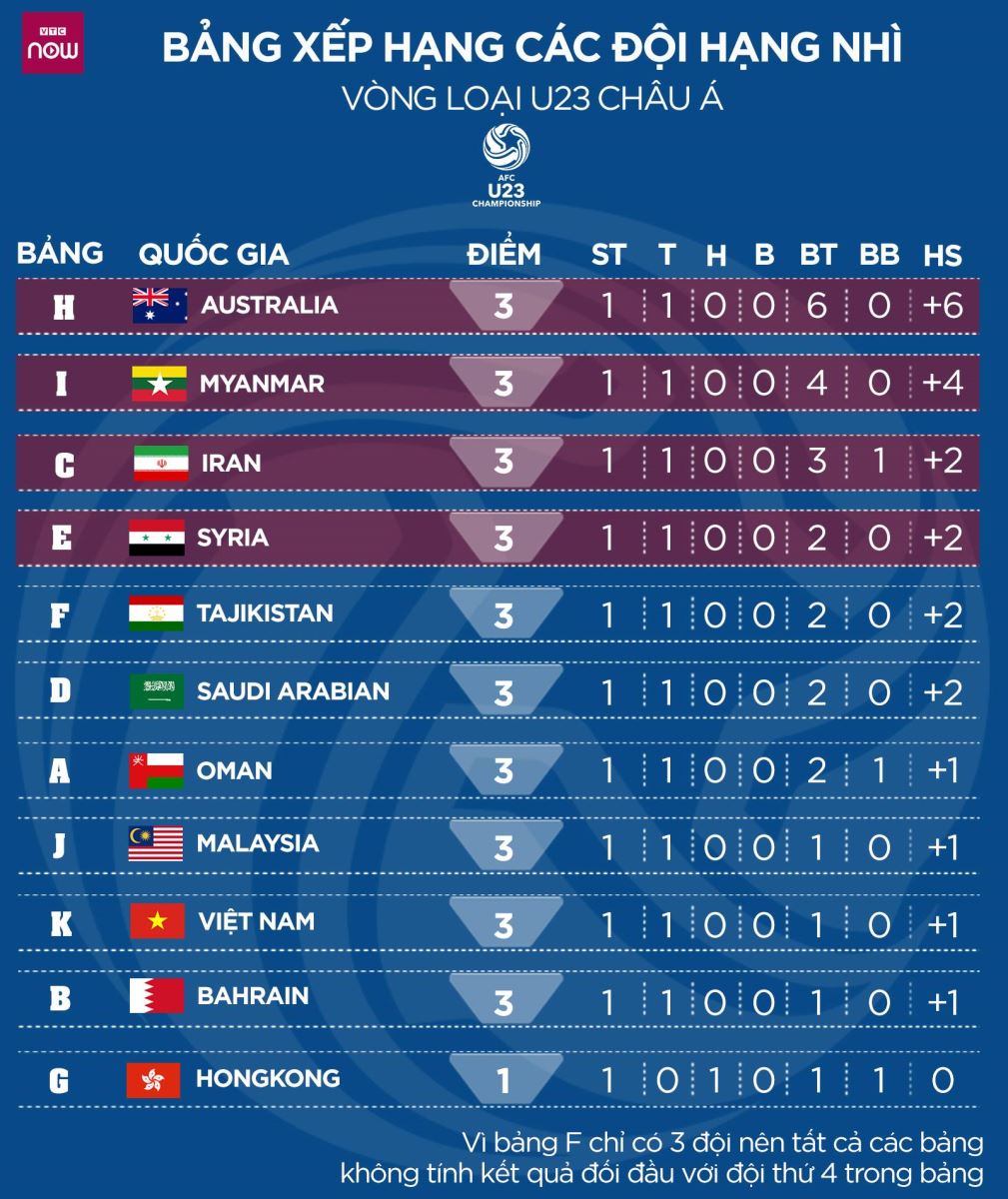 Kết quả U23 Châu Á