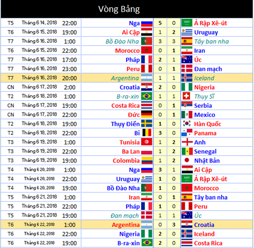 Kết quả World Cup 2018: Chiến thắng lịch sử của Pháp