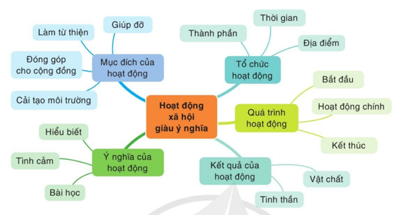Chuyến Đi Tình Nguyện Tại Làng Chài Xanh Gallery 2