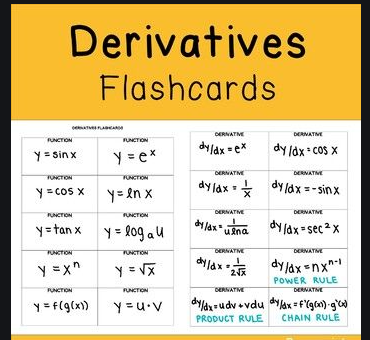 Understanding Derivatives in Calculus Gallery 1