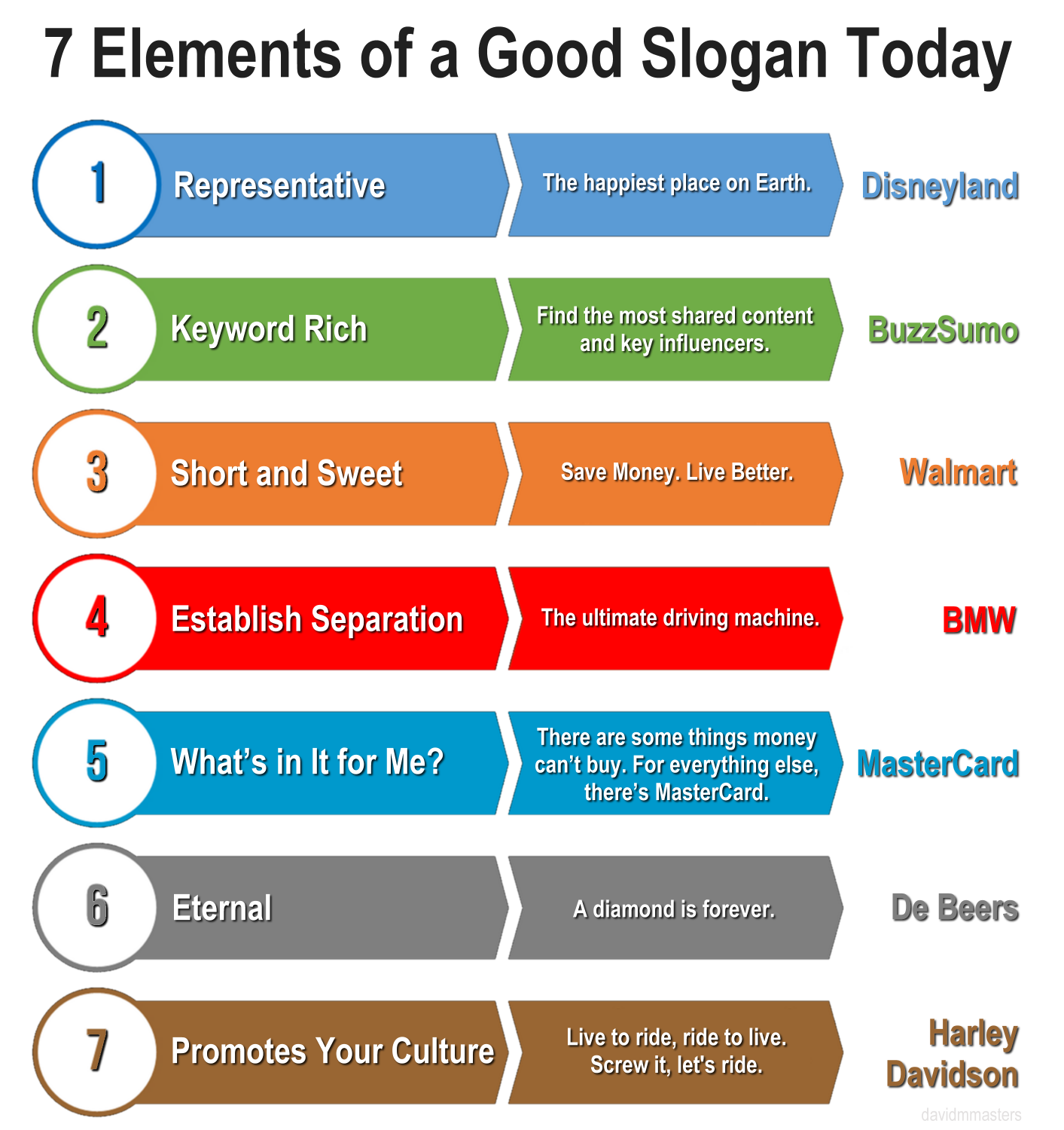 Short and Catchy English Slogans:  A Guide to Creating Memorable Phrases Gallery 1