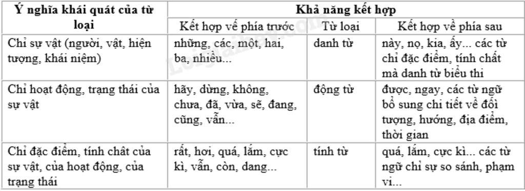 Khả năng kết hợp của Danh từ: Bí quyết viết văn giàu hình ảnh
