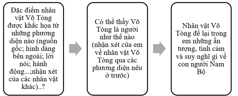 Tê Lê Mác là nhân vật trong đoạn trích nào? Gallery 1