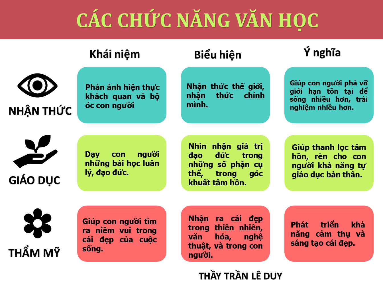 Cái Quan Trọng Trong Tài Năng Văn Học Gallery 1