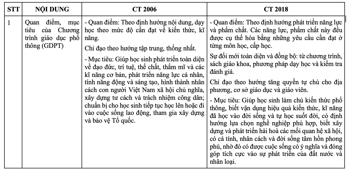 So sánh Chương Trình Toán Lớp 3 Mới Và Hiện Hành Gallery 1