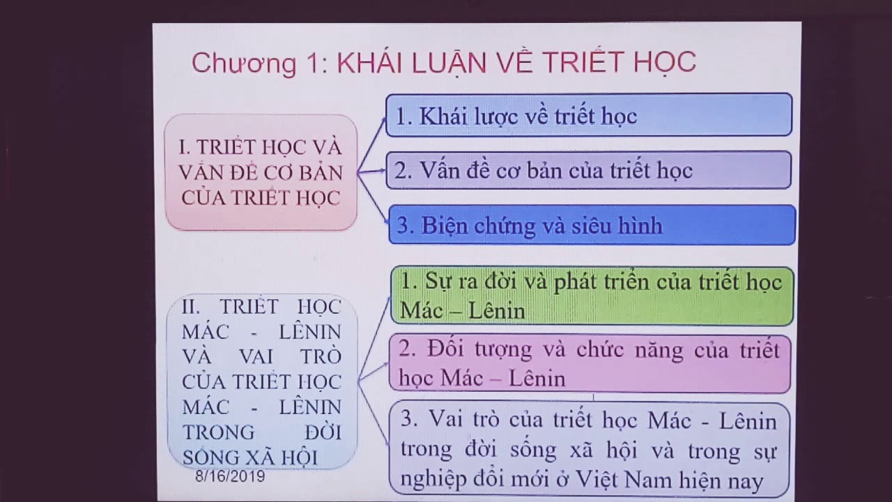 Khái lược về Triết học Gallery 2