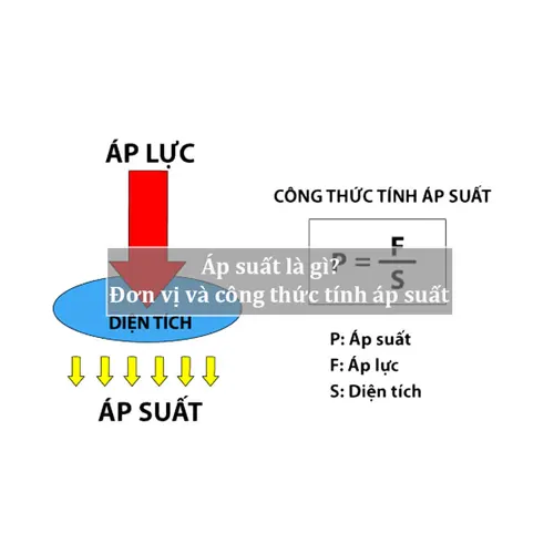 Định nghĩa Áp suất Gallery 1