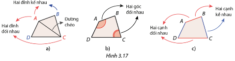 Hai đỉnh kề nhau là gì? Gallery 1