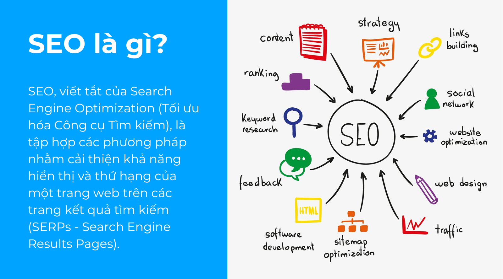 Học SEO hiệu quả: Từ A đến Z Gallery 1